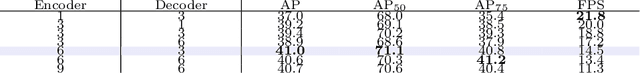 Figure 2 for OSFormer: One-Stage Camouflaged Instance Segmentation with Transformers