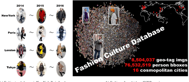 Figure 1 for Changing Fashion Cultures