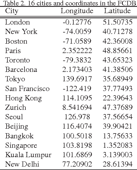 Figure 4 for Changing Fashion Cultures