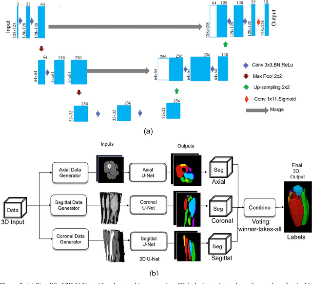 Figure 3 for Semantic Segmentation of Thigh Muscle using 2.5D Deep Learning Network Trained with Limited Datasets