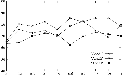 Figure 4 for Large-Scale Noun Compound Interpretation Using Bootstrapping and the Web as a Corpus