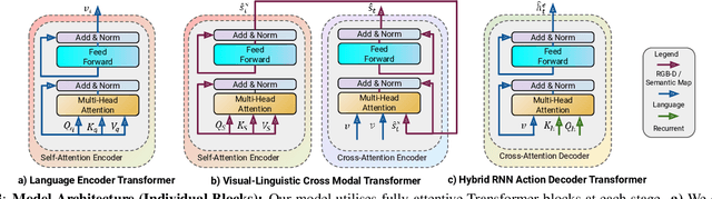 Figure 4 for SASRA: Semantically-aware Spatio-temporal Reasoning Agent for Vision-and-Language Navigation in Continuous Environments