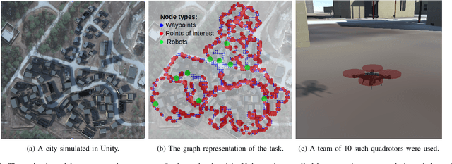 Figure 1 for Multi-Robot Coverage and Exploration using Spatial Graph Neural Networks