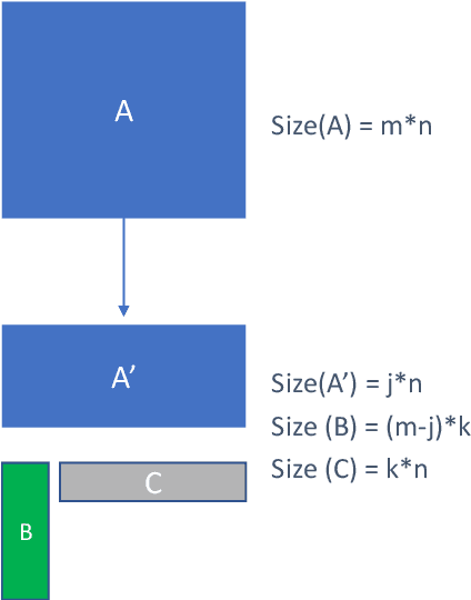 Figure 1 for Rank and run-time aware compression of NLP Applications