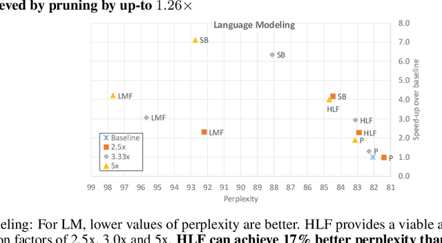 Figure 3 for Rank and run-time aware compression of NLP Applications