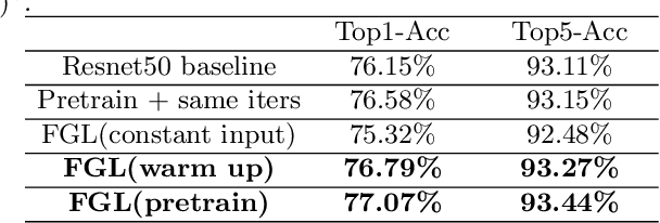 Figure 2 for Weight-dependent Gates for Network Pruning