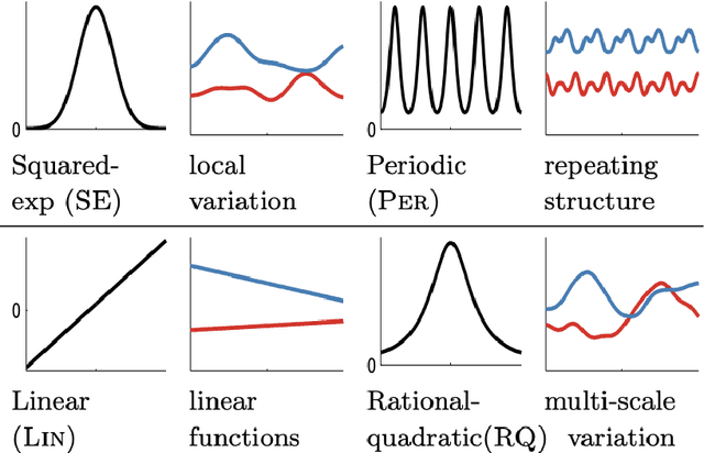 Figure 1 for On Practical Reinforcement Learning: Provable Robustness, Scalability, and Statistical Efficiency