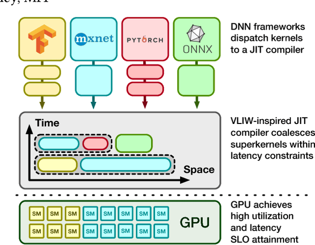 Figure 1 for The OoO VLIW JIT Compiler for GPU Inference