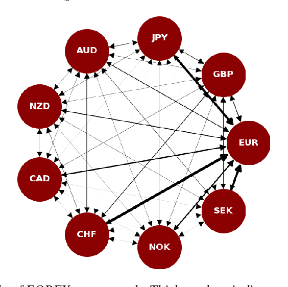 Figure 3 for Multi-Graph Tensor Networks