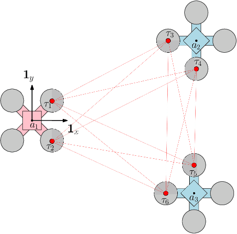 Figure 1 for Optimal Multi-robot Formations for Relative Pose Estimation Using Range Measurements