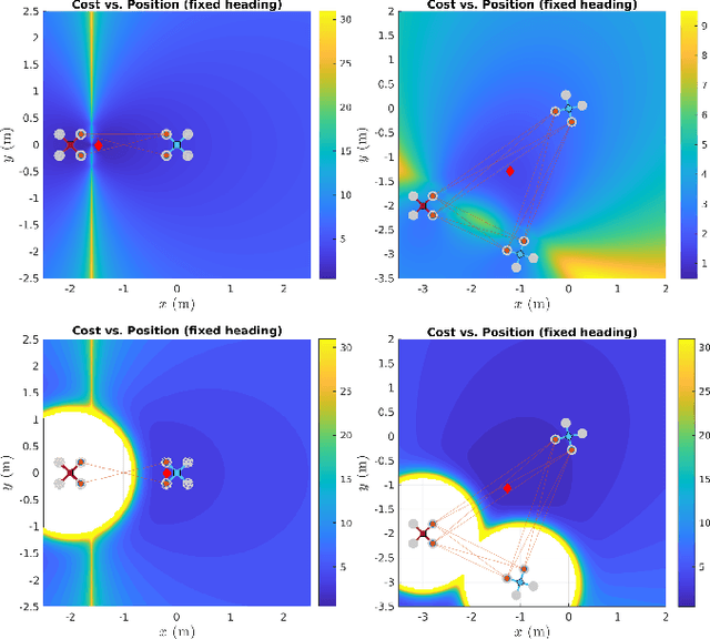 Figure 2 for Optimal Multi-robot Formations for Relative Pose Estimation Using Range Measurements