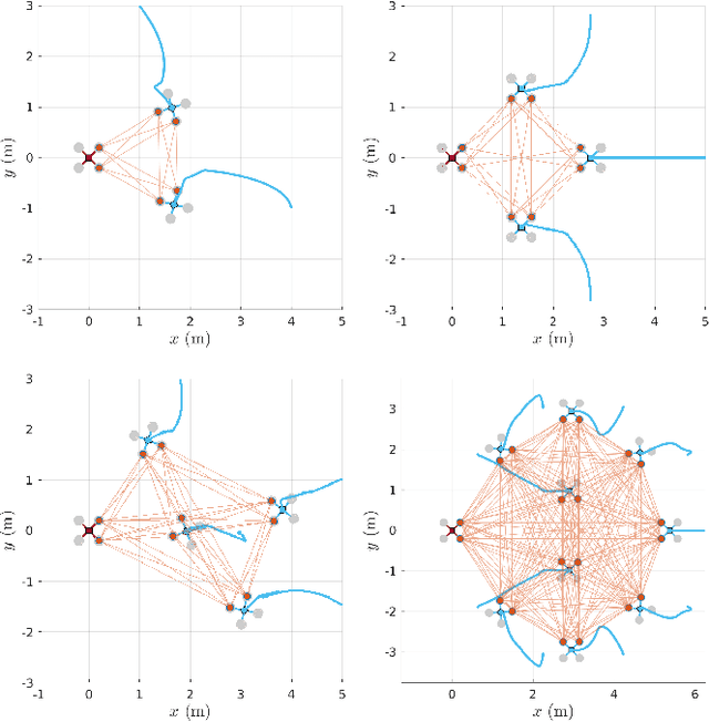 Figure 3 for Optimal Multi-robot Formations for Relative Pose Estimation Using Range Measurements