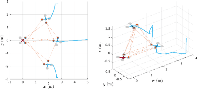 Figure 4 for Optimal Multi-robot Formations for Relative Pose Estimation Using Range Measurements