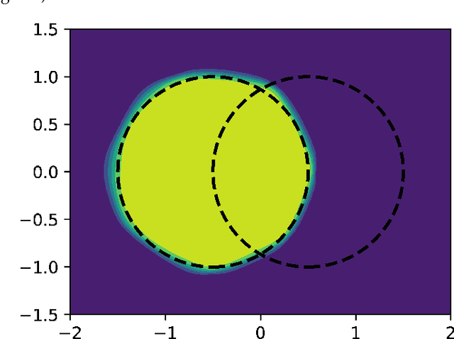 Figure 1 for Normalizing flows for deep anomaly detection