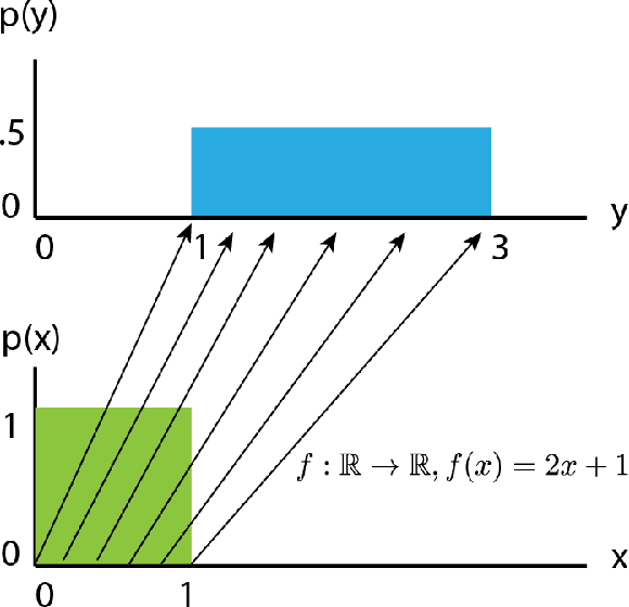 Figure 3 for Normalizing flows for deep anomaly detection