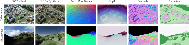 Figure 2 for CrossLoc: Scalable Aerial Localization Assisted by Multimodal Synthetic Data