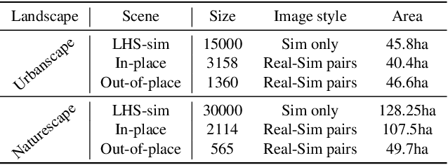 Figure 1 for CrossLoc: Scalable Aerial Localization Assisted by Multimodal Synthetic Data