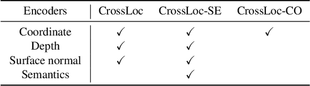 Figure 3 for CrossLoc: Scalable Aerial Localization Assisted by Multimodal Synthetic Data