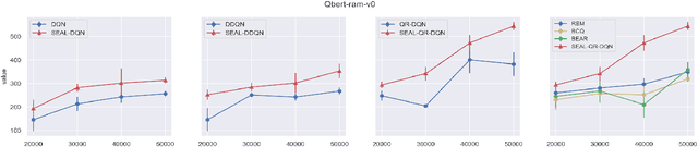 Figure 3 for Statistically Efficient Advantage Learning for Offline Reinforcement Learning in Infinite Horizons