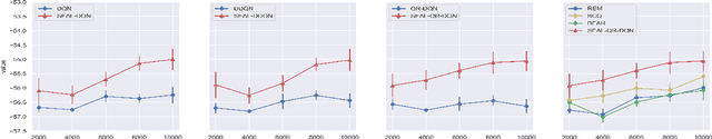 Figure 4 for Statistically Efficient Advantage Learning for Offline Reinforcement Learning in Infinite Horizons