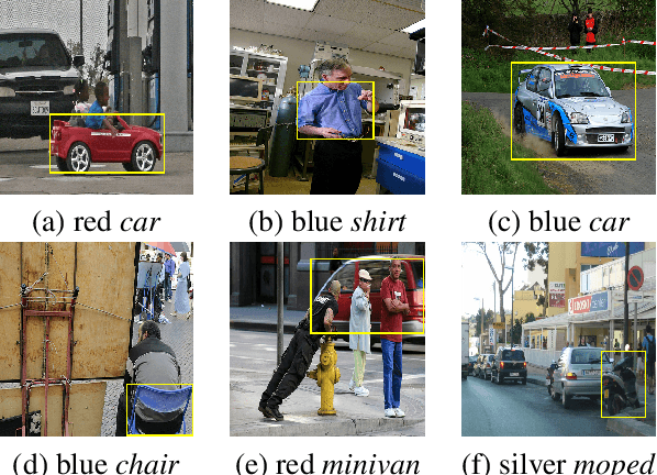 Figure 1 for Zero-Shot Grounding of Objects from Natural Language Queries