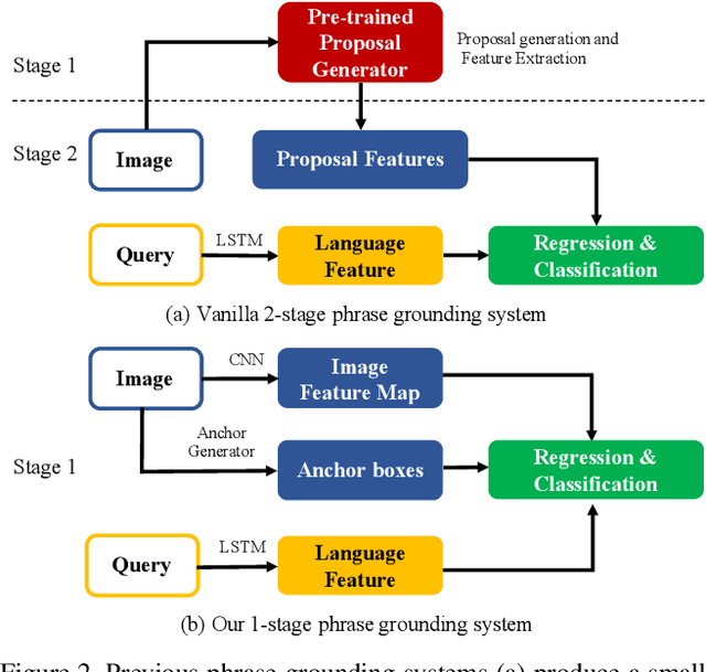 Figure 3 for Zero-Shot Grounding of Objects from Natural Language Queries