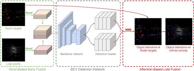 Figure 3 for RadarNet: Exploiting Radar for Robust Perception of Dynamic Objects