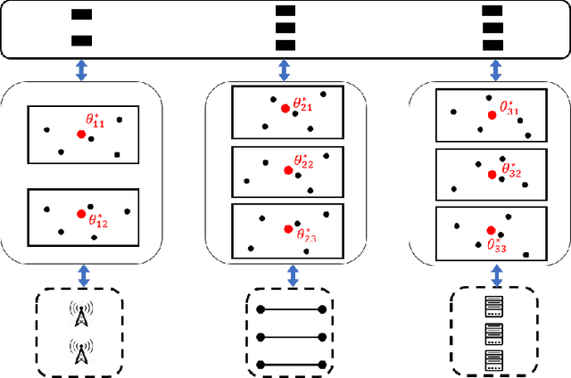 Figure 3 for Regenerative Particle Thompson Sampling