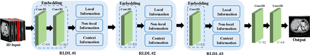 Figure 4 for RIDnet: Radiologist-Inspired Deep Neural Network for Low-dose CT Denoising