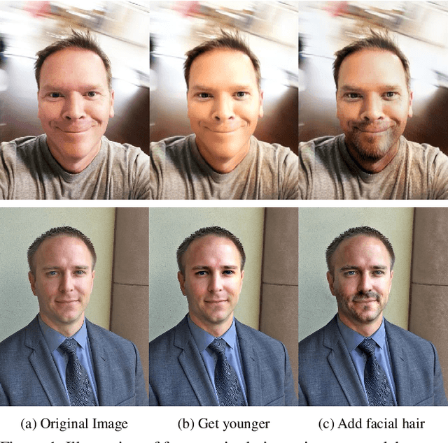 Figure 1 for Facelet-Bank for Fast Portrait Manipulation