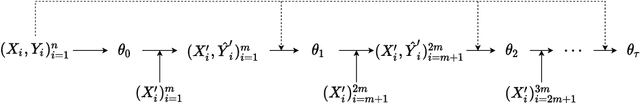 Figure 3 for Information-Theoretic Generalization Bounds for Iterative Semi-Supervised Learning