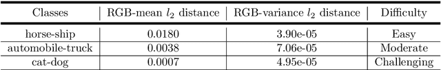 Figure 2 for Information-Theoretic Generalization Bounds for Iterative Semi-Supervised Learning