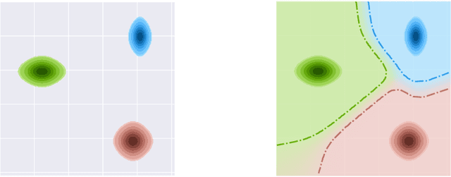 Figure 4 for Categorical Normalizing Flows via Continuous Transformations