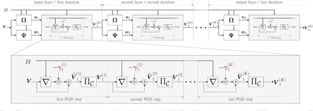 Figure 1 for Deep unfolding of the weighted MMSE beamforming algorithm