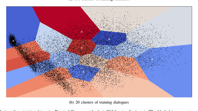 Figure 2 for Deep Reinforcement Learning for Chatbots Using Clustered Actions and Human-Likeness Rewards