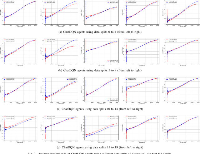 Figure 3 for Deep Reinforcement Learning for Chatbots Using Clustered Actions and Human-Likeness Rewards