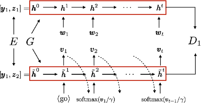 Figure 3 for Style Transfer from Non-Parallel Text by Cross-Alignment