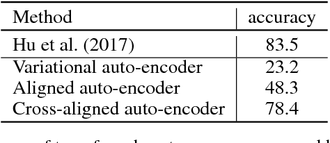 Figure 2 for Style Transfer from Non-Parallel Text by Cross-Alignment