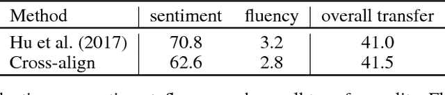 Figure 4 for Style Transfer from Non-Parallel Text by Cross-Alignment