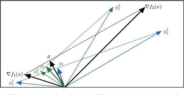 Figure 1 for The stochastic multi-gradient algorithm for multi-objective optimization and its application to supervised machine learning