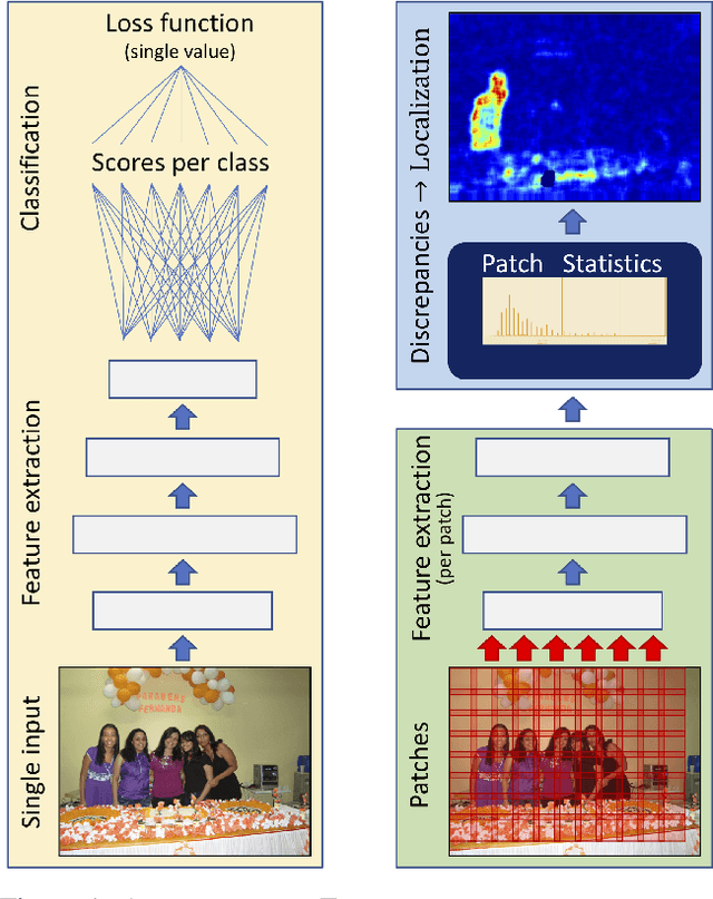 Figure 1 for Adversarial Attack on Deep Learning-Based Splice Localization