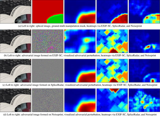 Figure 4 for Adversarial Attack on Deep Learning-Based Splice Localization