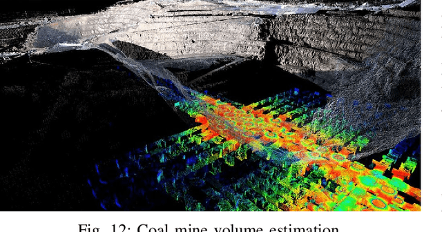 Figure 4 for A comprehensive survey on point cloud registration