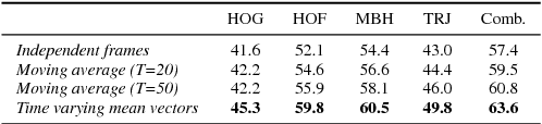 Figure 2 for Rank Pooling for Action Recognition