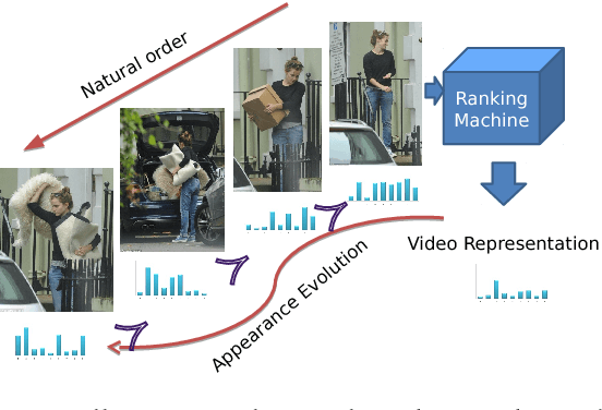 Figure 1 for Rank Pooling for Action Recognition