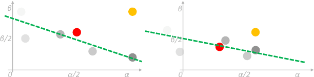 Figure 3 for Rank Pooling for Action Recognition