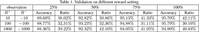 Figure 1 for Anticipating Daily Intention using On-Wrist Motion Triggered Sensing