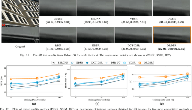 Figure 3 for Adaptive Transform Domain Image Super-resolution Via Orthogonally Regularized Deep Networks