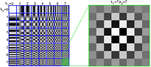 Figure 1 for Adaptive Transform Domain Image Super-resolution Via Orthogonally Regularized Deep Networks