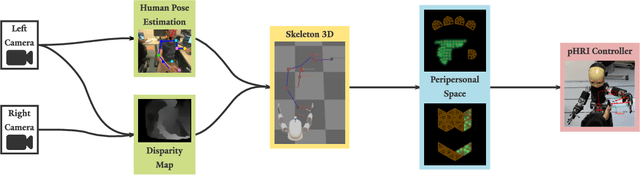 Figure 2 for Compact Real-time avoidance on a Humanoid Robot for Human-robot Interaction
